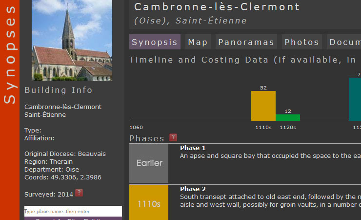 Synopses